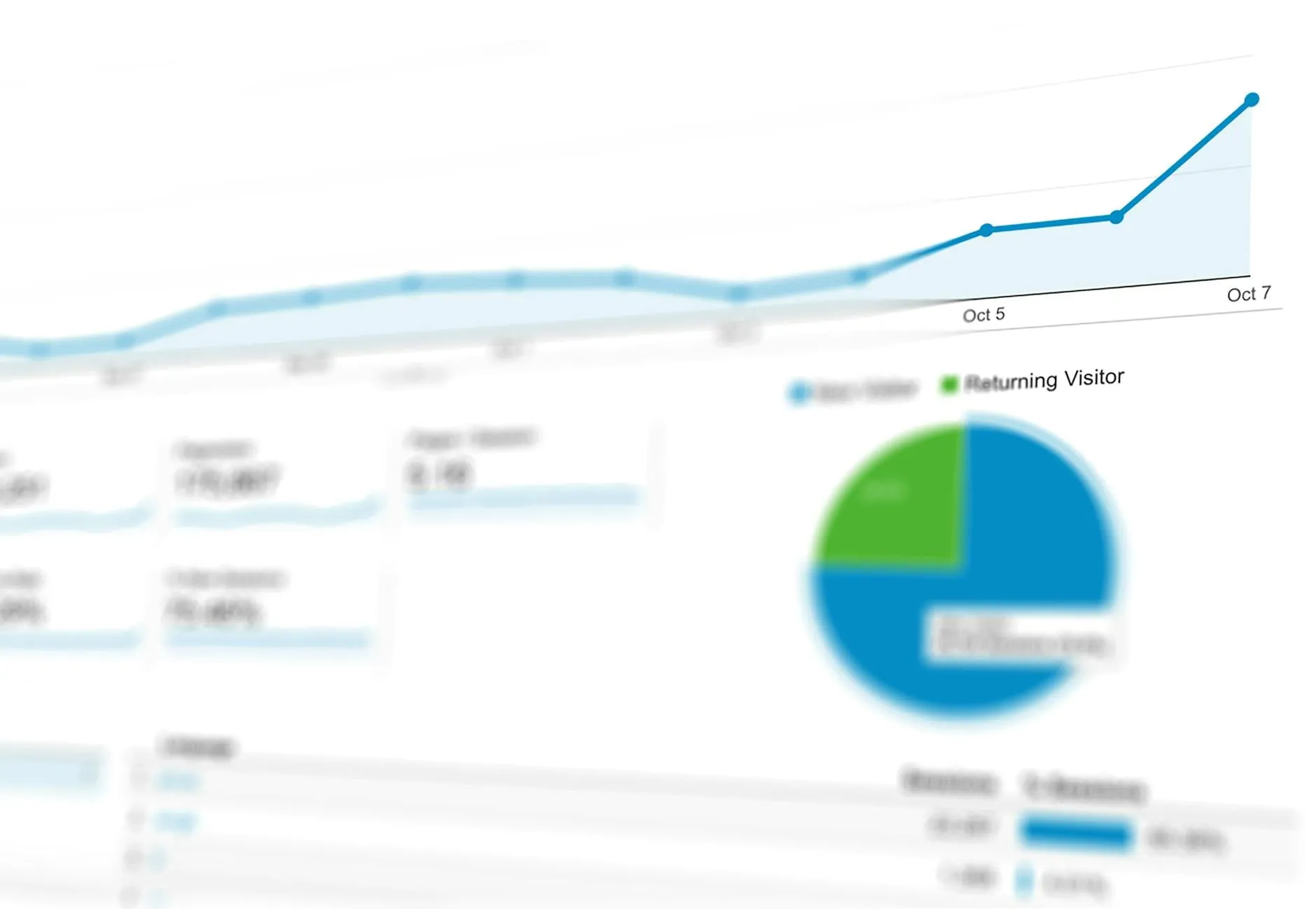 Measuring and Improving Your VSL